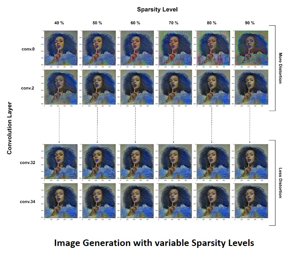 Sensitivity Analysis