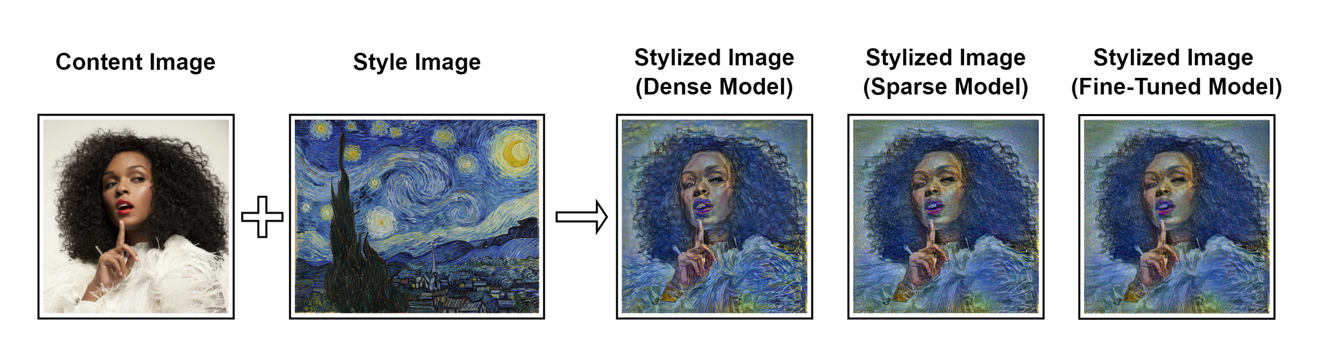Deep Neural Compression for Neural Style Transfer