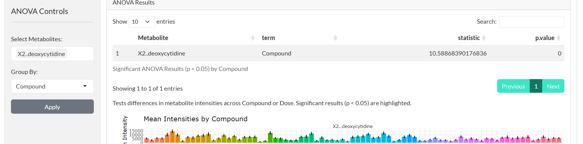 Metabolomics Data Analysis for Biomarker Discovery
