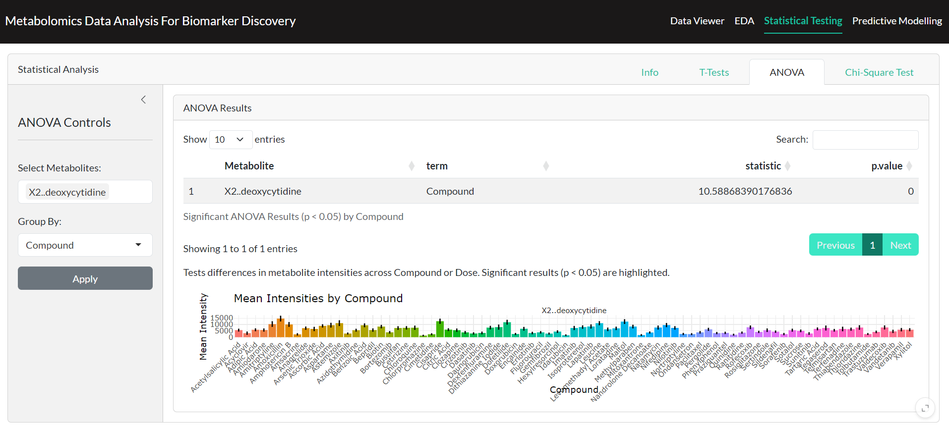 R Shiny Dashboard